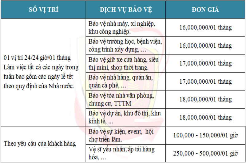 Chào giá dịch vụ bảo vệ Long An (2)